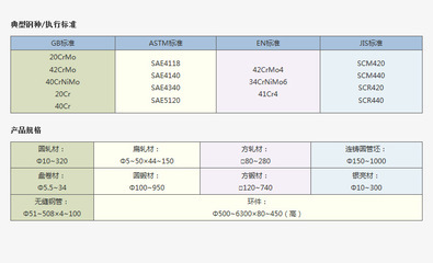 【木马集团直供 45Mn2圆钢 合金结构钢 合结钢核心代理商】价格,厂家,图片,其他钢产品,上海木马投资集团-